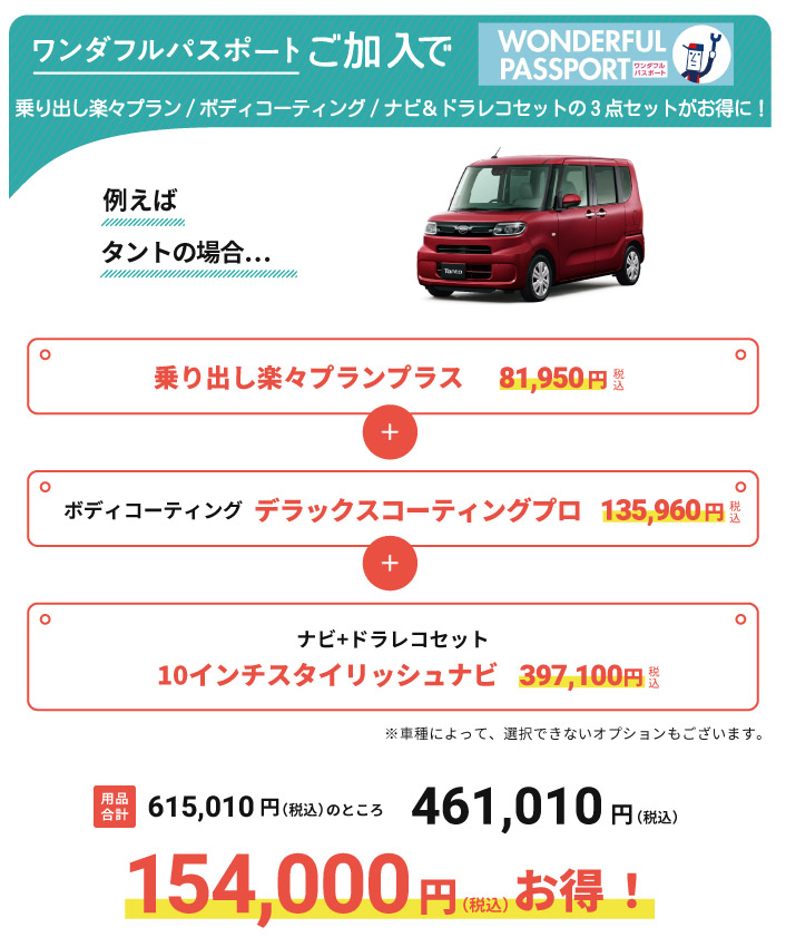 例えばタントの場合